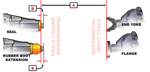 Measururing Guide